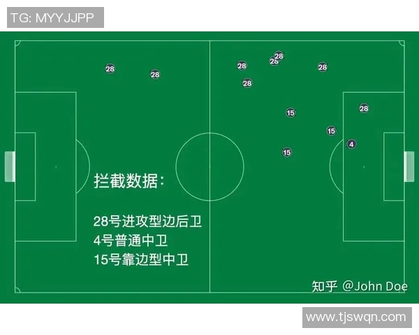 以中后卫为核心的战术演练与训练体系优化