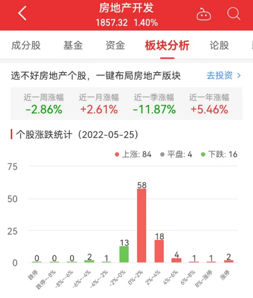 江南app下载房地产开辟板块涨14% 数源科技涨1002%居首